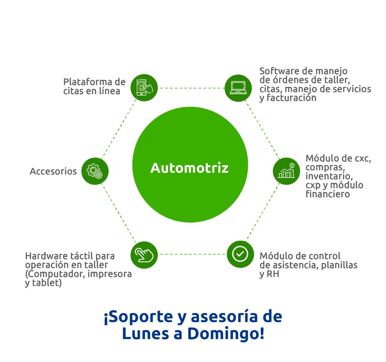 soluciones-industria-automotriz