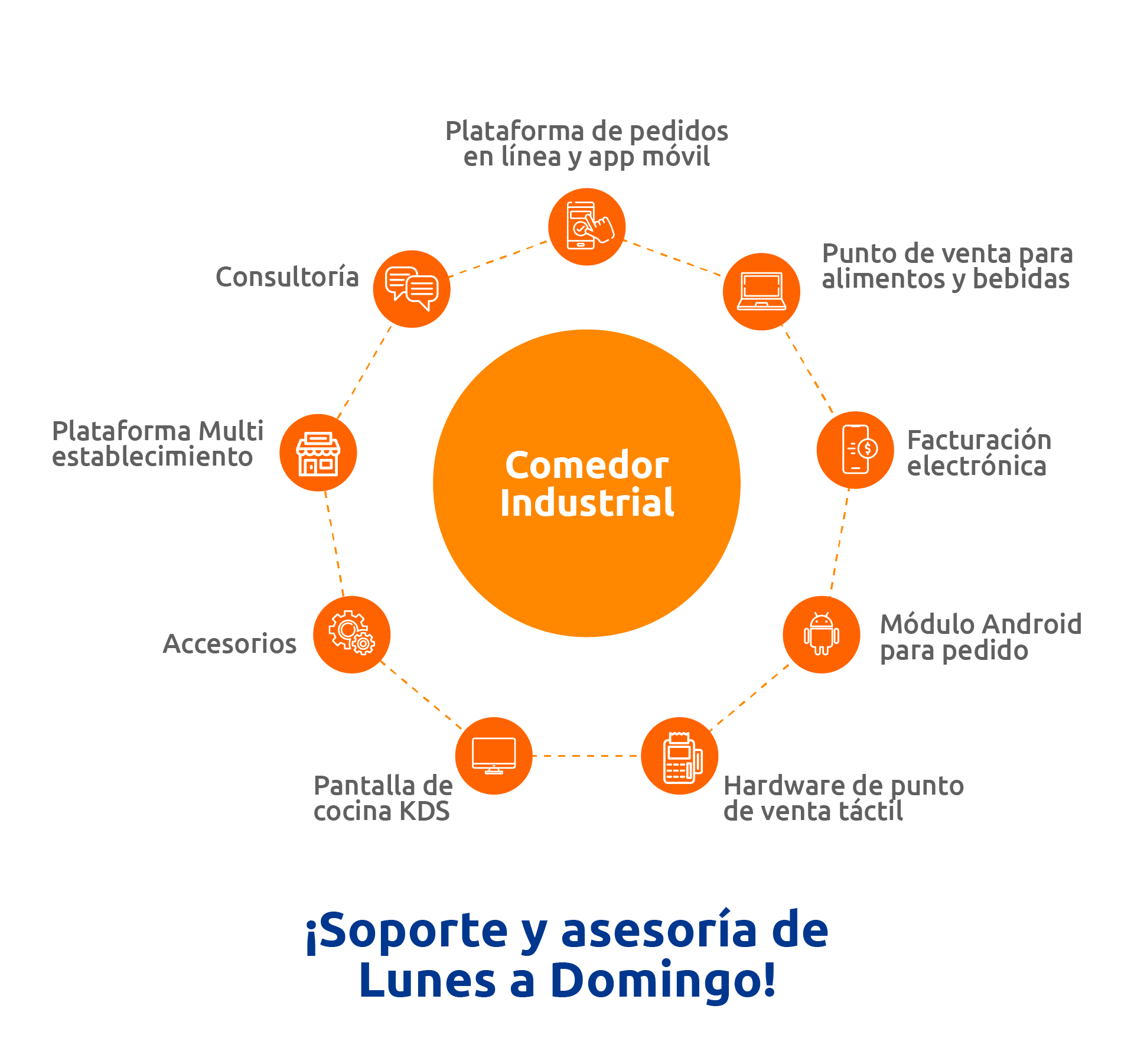 soluciones-industria-comedor-industrial