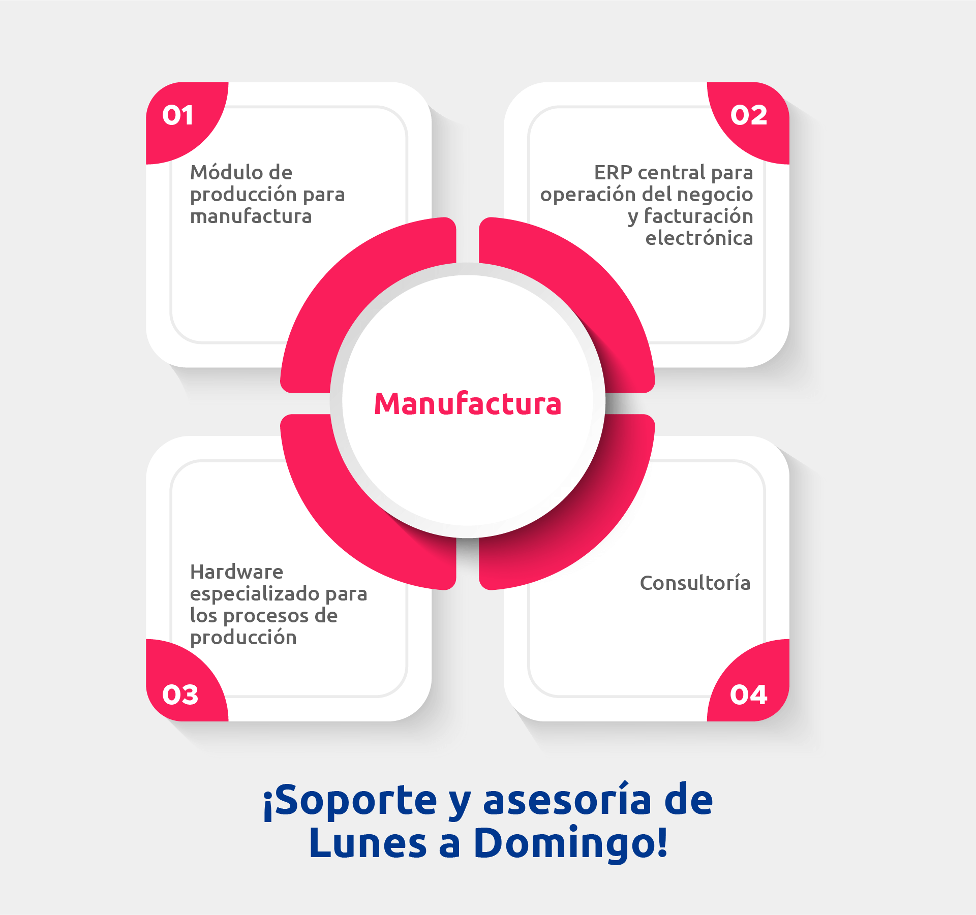 soluciones-industria-manufactura